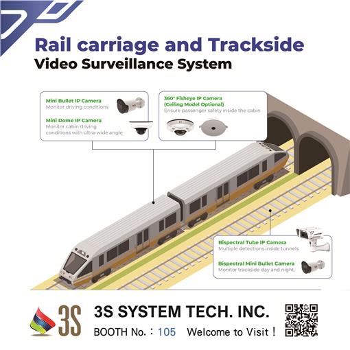 Rail carriage and Trackside Video Surveillance System